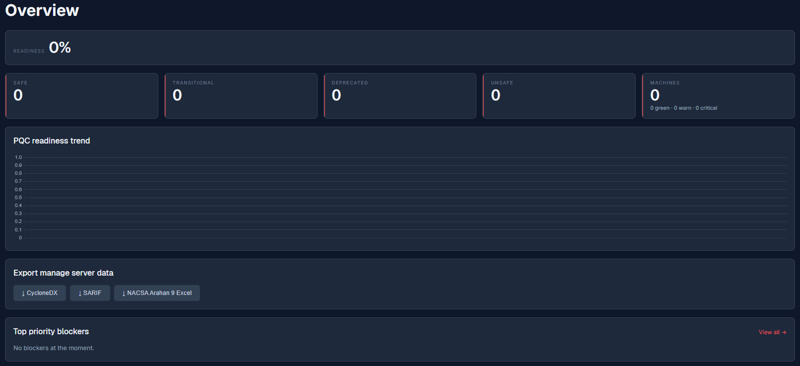 The MCert dashboard with stat cards, readiness trend and export buttons