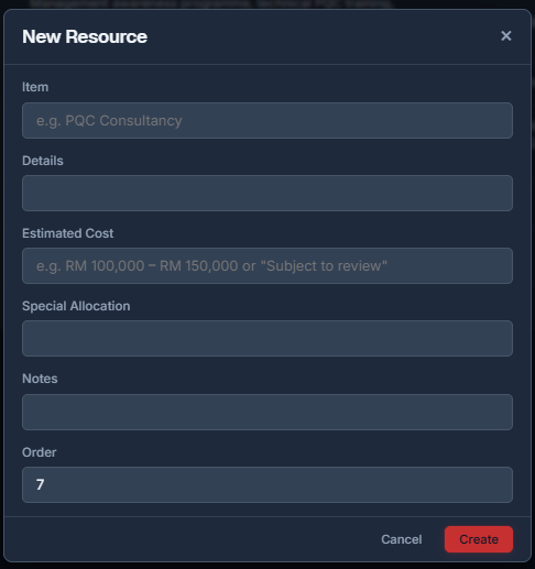 Adding a budget resource