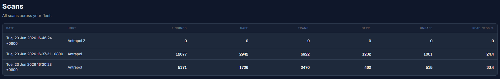 The Scans history table