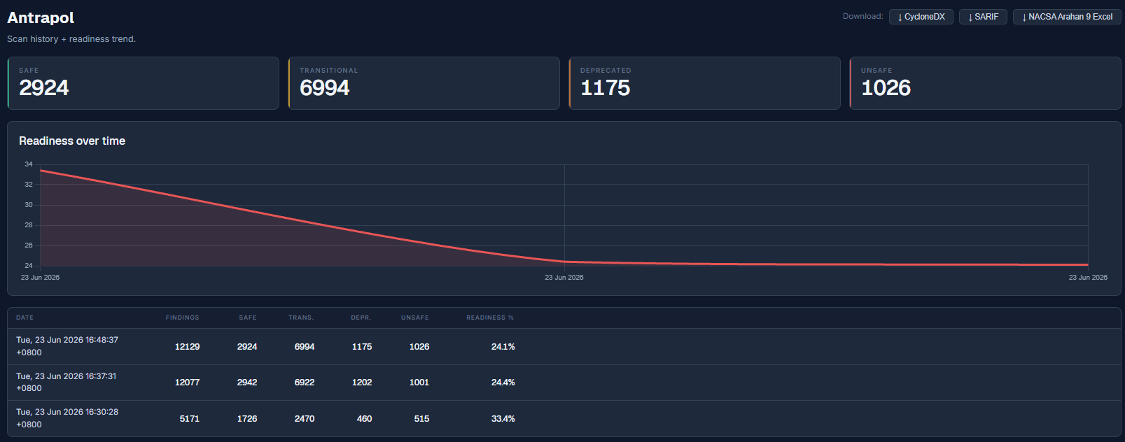 Host detail, that machine's full crypto profile