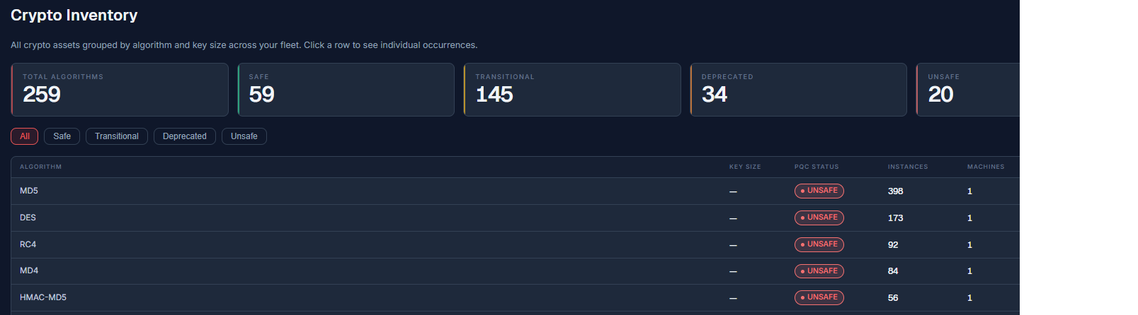 Crypto inventory grouped by algorithm