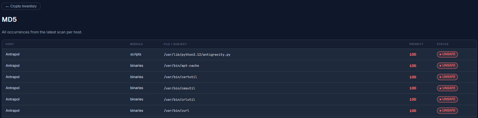 Per-algorithm occurrences, an MD5 example