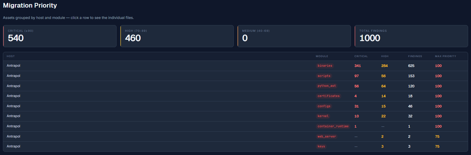 Migration priority grouped by host and module