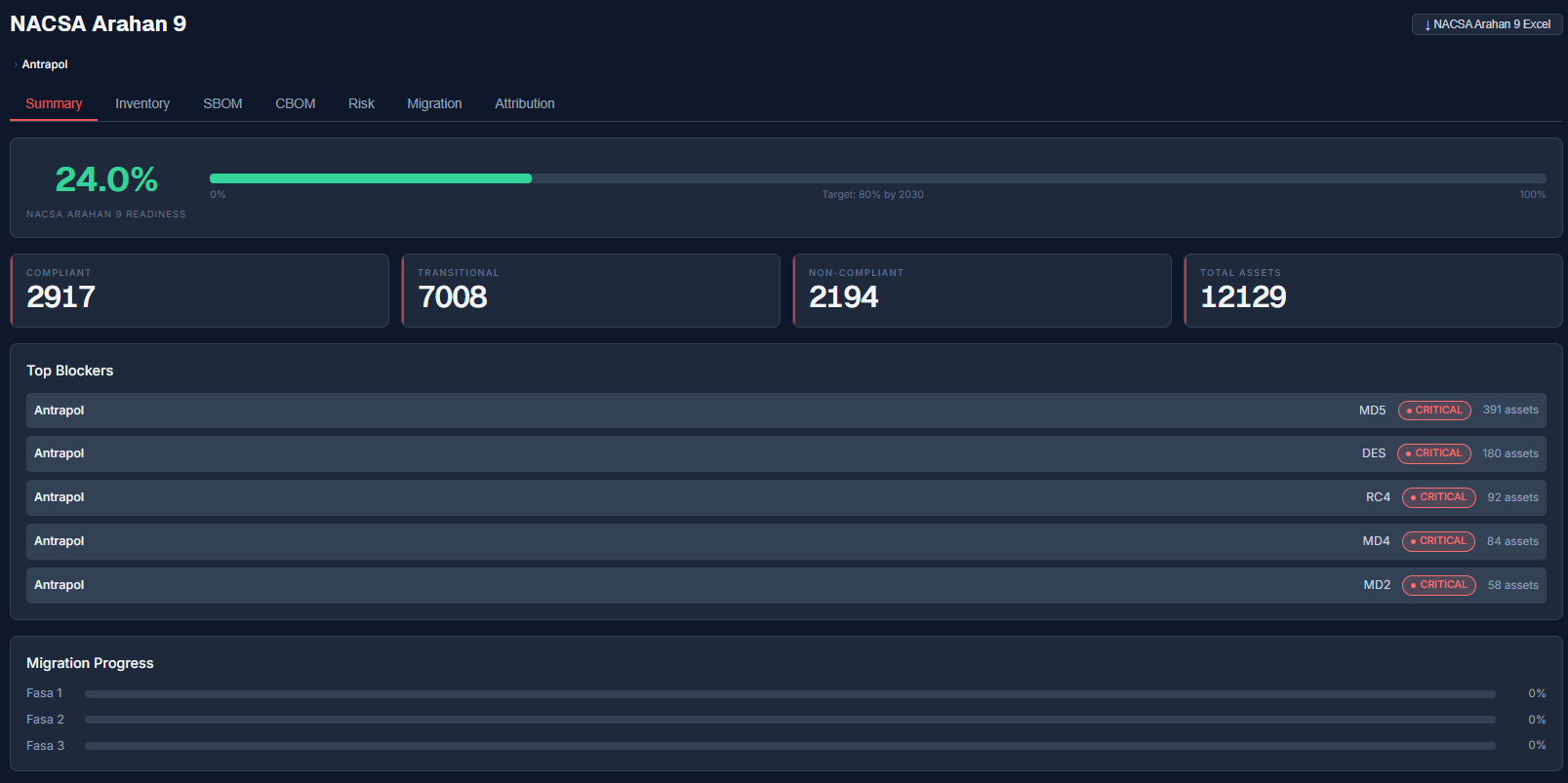 NACSA Summary tab, readiness against the 80 percent by 2030 target