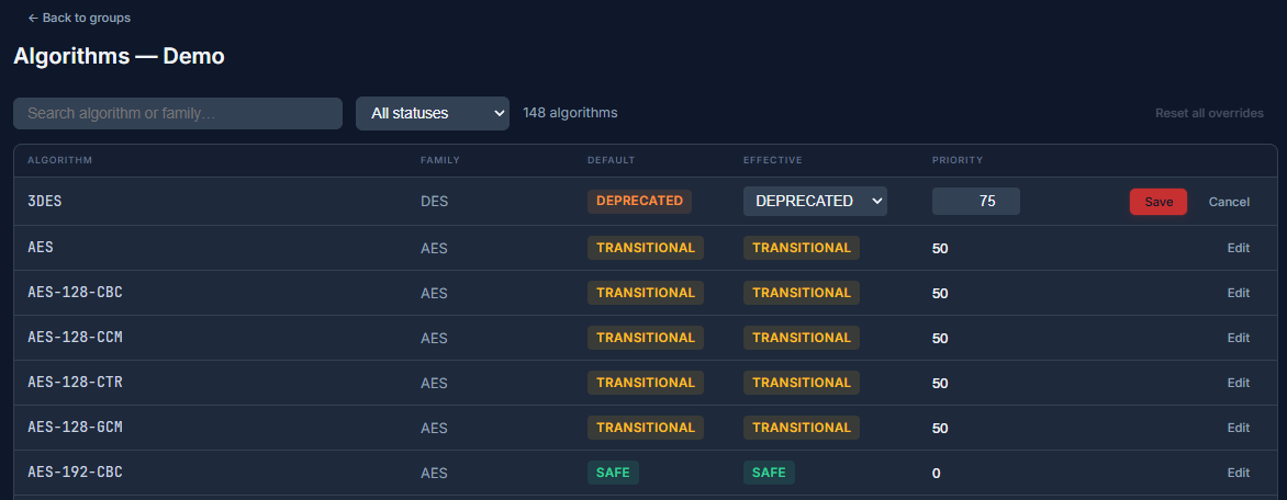 Changing an algorithm's classification within a group