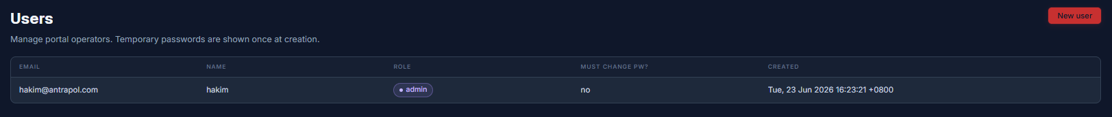 The Users list