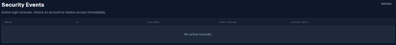 Security events, active login lockouts